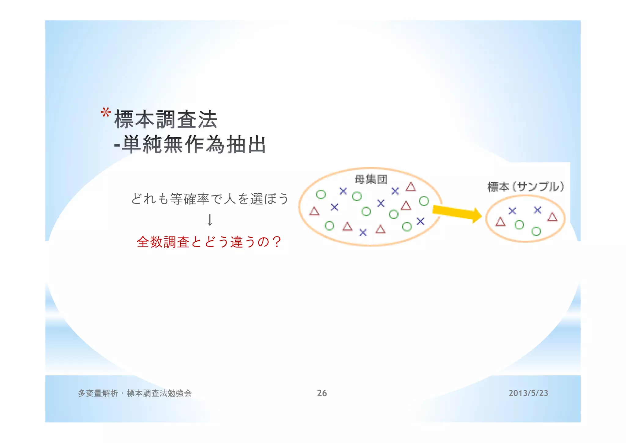 *
どれも等確率で人を選ぼう
↓
全数調査とどう違うの？
2013/5/23多変量解析・標本調査法勉強会 26
 