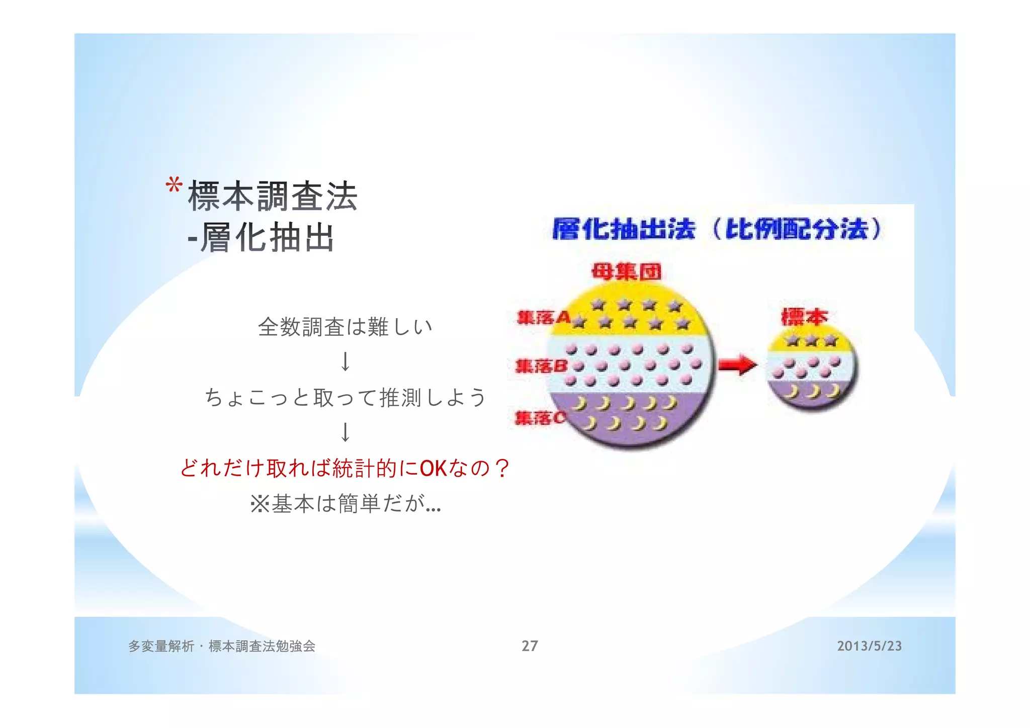 *
全数調査は難しい
↓
ちょこっと取って推測しよう
↓
どれだけ取れば統計的にOKなの？
※基本は簡単だが…
2013/5/23多変量解析・標本調査法勉強会 27
 