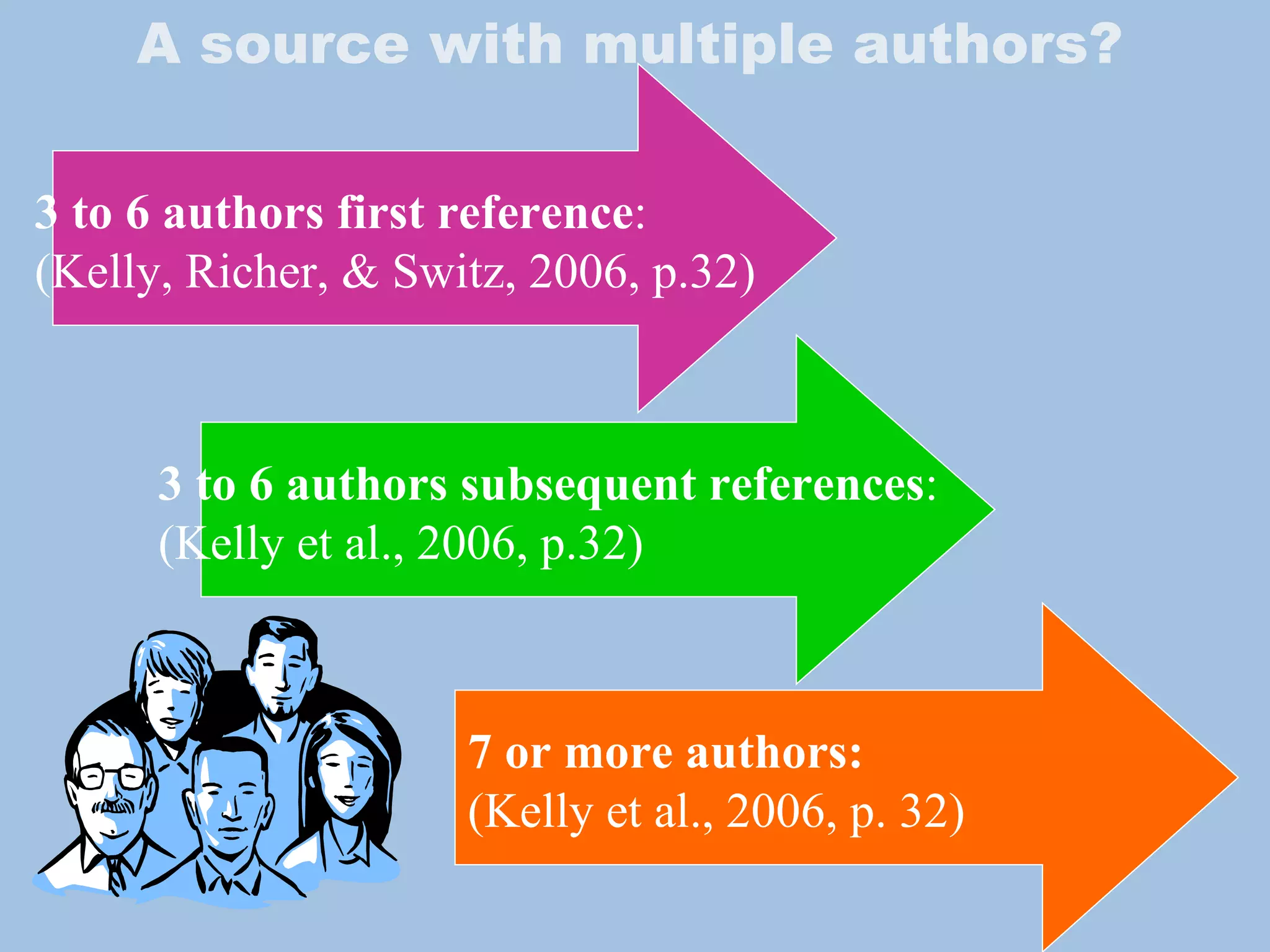 A source with multiple authors? 3 to 6 authors first reference : (Kelly, Richer, & Switz, 2006, p.32) 7 or more authors: (Kelly et al., 2006, p. 32) 3 to 6 authors subsequent references : (Kelly et al., 2006, p.32) 