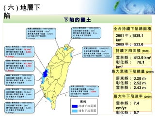 下陷的國土 ( 六 ) 地層下陷 台北 ( 資料起訖： 1950-2008) 目前持續下陷面積： 0km 2 歷年最大累積下陷量： 2.1m 97 年最大年下陷速率： 2.1cm/yr 台南 ( 資料起訖： 1987-2009) 目前持續下陷面積： 10.4km 2 歷年最大累積下陷量： 0.94m 98 年最大年下陷速率： 5.5cm/yr 嘉義 ( 資料起訖： 1988-2009) 目前持續下陷面積： 28.1km 2 歷年最大累積下陷量： 1.42m 98 年最大年下陷速率： 4.6cm/yr 雲林 ( 資料起訖： 1975-2009) 目前持續下陷面積： 413.9km 2 歷年最大累積下陷量： 2.43m 98 年最大年下陷速率： 7.4cm/yr 屏東 ( 資料起訖： 1974-2009) 目前持續下陷面積： 2.5km 2 歷年最大累積下陷量： 3.28m 98 年最大年下陷速率： 3.3cm/yr 彰化 ( 資料起訖： 1985-2009) 目前持續下陷面積： 78.1km 2 歷年最大累積下陷量： 2.52m 98 年最大年下陷速率： 5.7cm/yr 桃園 ( 資料起訖： 1997-2006) 目前持續下陷面積： 0km 2 歷年最大累積下陷量： 0.13m 95 年最大年下陷速率： 0.5cm/yr 宜蘭 ( 資料起訖： 1984-2007) 目前持續下陷面積： 0km 2 歷年最大累積下陷量： 0.45m 96 年最大年下陷速率： 1cm/yr 高雄 ( 資料起訖： 1987-2006) 目前持續下陷面積： 0km 2 歷年最大累積下陷量： 0.23m 95 年最大年下陷速率： 1.3cm/yr 全台持續下陷總面積 2001 年 : 1539.1 km 2 2009 年 :  533.0 km 2 最大累積下陷總量 (2009) 屏東縣： 3.28 m 彰化縣： 2.52 m 雲林縣： 2.43 m  持續下陷面積 (2009) 雲林縣： 413.9 km 2  彰化縣：  78.1 km 2 最大年下陷速率 (2009) 雲林縣： 7.4 cm/yr 彰化縣： 5.7 cm/yr 