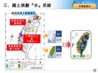 脆弱度高之敏感區位 不適居住之處 不要住人 三、 國土規劃『水』思維 排除高淹水潛勢區 排除嚴重地層下陷區 未開發區位 