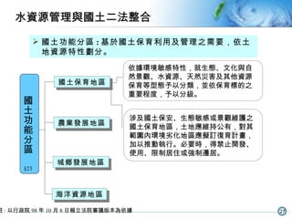 國土功能分區 : 基於國土保育利用及管理之需要，依土地資源特性劃分。 註 : 以行政院 98 年 10 月 8 日報立法院審議版本為依據 農業發展地區 國土保育地區 國土功能分區 城鄉發展地區 海洋資源地區 §23 依據環境敏感特性，就生態、文化與自然景觀、水資源、天然災害及其他資源保育等型態予以分類，並依保育標的之重要程度，予以分級。  涉及國土保安、生態敏感或景觀維護之國土保育地區，土地應維持公有，對其範圍內環境劣化地區應擬訂復育計畫，加以推動執行。必要時，得禁止開發、使用、限制居住或強制遷居。 水資源管理與國土二法整合 