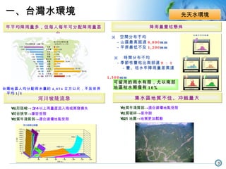 年平均降雨量多，但每人每年可分配降雨量甚少 降雨量豐枯懸殊 　 ※ 　 空間分布不均 　　－山區最高超過 8,000 mm 　　 －平原最低不及 1,200 mm ※ 　時間分布不均 　　－季節性豐枯比南部達 9 ： 1 －豐、枯水年降雨量差異達 　     1,500 mm 可留用的雨水有限，尤以南部地區枯水期僅有 10% 河川坡陡流急 地形陡峻 -> 3/4 以上雨量直流入海或蒸發損失 河谷狹窄 -> 庫容受限 地質年淺質弱 -> 適合建壩地點受限 台灣地區人均分配雨水量約 4,074 立方公尺，不及世界平均 1/5 集水區地質不佳、冲蝕量大 地質年淺質弱 -> 適合建壩地點受限 地質破碎 -> 易沖刷 921 地震 -> 地質更加鬆動 一、台灣水環境 先天水環境 