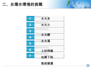 二、台灣水環境的挑戰 1 2 3 4 5 6 7 水太多 水太少 水太髒 水太濁 土砂問題 地層下陷 氣候變遷 