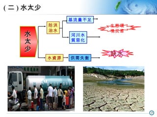 水資源 防洪 治水 生態環境災害 河川水 質惡化 供需失衡 基流量不足 缺水 ( 二 ) 水太少 水太少 