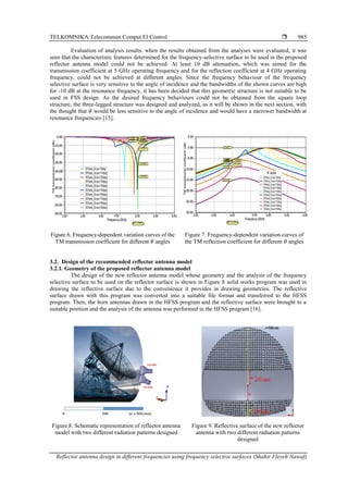 Reflector antenna design in different frequencies using frequency ...