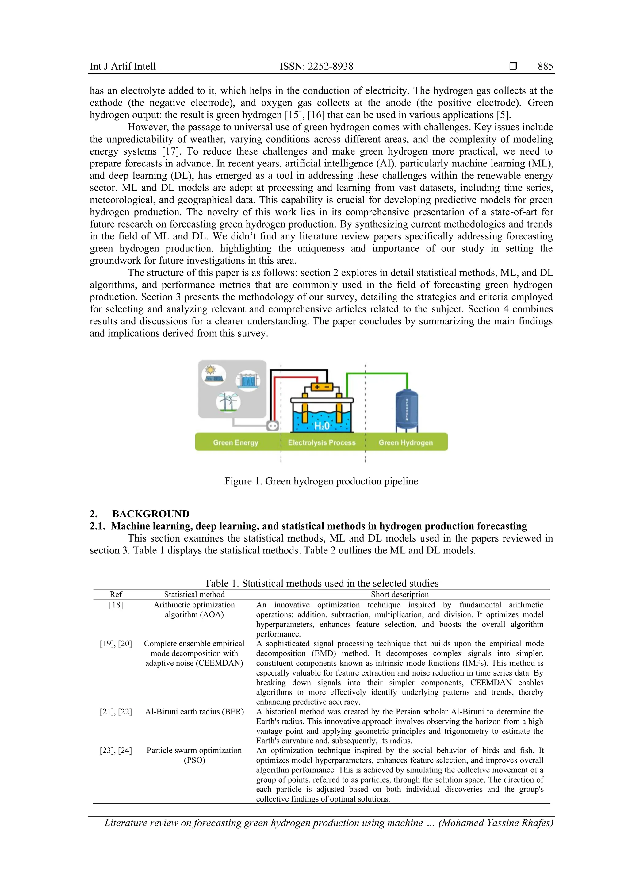 Literature review on forecasting green hydrogen production using ...