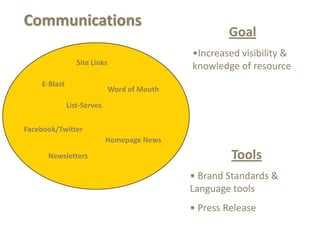 Upload your own Point OR Thematic Datasets