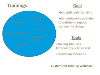 Data Updates…Education