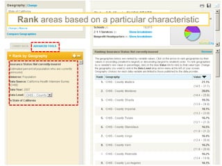 Visiting HC.org Indicator Data Taxonomy