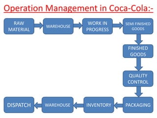 Coca-Cola | PPT