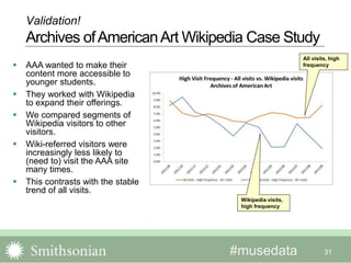 #musedata 31
 AAA wanted to make their
content more accessible to
younger students.
 They worked with Wikipedia
to expand their offerings.
 We compared segments of
Wikipedia visitors to other
visitors.
 Wiki-referred visitors were
increasingly less likely to
(need to) visit the AAA site
many times.
 This contrasts with the stable
trend of all visits.
All visits, high
frequency
Wikipedia visits,
high frequency
Validation!
Archives ofAmericanArt Wikipedia Case Study
 