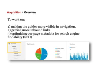 To work on:
1) making the guides more visible in navigation,
2) getting more inbound links
3) optimizing our page metadata for search engine
findability (SEO)
Acquisition > Overview
 