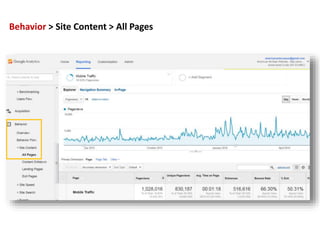 Behavior > Site Content > All Pages
 