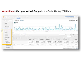 Acquisition > Campaigns > All Campaigns > Castle Gallery/QR Code
 