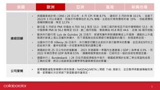美國 歐洲 亞洲 臺灣 新興市場
總經回顧
• 英國國家統計局（ONS）24 日公布，4 月 CPI 年增 8.7％ ，遠低於 3 月的年增 10.1％ ，並創下
2022年 3 月以來最低，但高於市場預估的 8.2％ 增幅。主因在於食物價格年增 19％ ，但能源價格
漲幅明顯放緩，降至 12.3％ 。
• 歐元區 5 月綜合 PMI 初值由 4 月的 54.1 降至 53.3，改寫三個月新低且不如市場預期的 53.5。其
中服務業 PMI 由 56.2 略降至 55.9，創二個月低點，製造業由 45.8 降至 44.6 ，改寫 36 個月低點。
• 歐洲央行副行長 Luis de Guindos 26 日表示，薪資和獲利率對通膨構成上升風險，通膨的上升風
險源於薪資上漲以及獲利率擴大，而下滑風險包括如果銀行業面臨新的壓力，則借貸將走弱。
• 法國央行行長 Villeroy 26 日表示，央行應密切關注此前的升息行動帶來的影響，並且須在9月份之
前結束升息，重申他對進一步收緊貨幣政策的謹慎立場。
• 德國統計局 25 日公布的終值數據， 2023 年德國第一季國內生產總值 ( GDP ) 為季減 0.3% 。而
2022 年第四季的 GDP 為季減 0.5% 。連續兩個季度的收縮，已經符合一般的技術性衰退定義。
• 德國央行（ Bundesbank ）24 日在月度經濟報告中表示，德國經濟預計在第二季出現溫和成長，
工業的反彈，將足以抵銷家庭消費停滯和建築業低迷的影響。
公司要聞
• 愛爾蘭數據監管機關料將對臉書（NASDAQ:META）開罰 7.46 億歐元，並且暫停將數據傳輸到美
國。愛爾蘭的決定將創下歐盟數據保護規定。
5
 