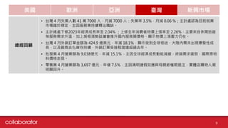 美國 歐洲 亞洲 臺灣 新興市場
總經回顧
• 台灣 4 月失業人數 41 萬 7000 人，月減 7000 人：失業率 3.5%，月減 0.06 %；主計處認為目前就業
市場趨於穩定，主因服務業持續釋出職缺。
• 主計總處下修2023年經濟成長率至 2.04% ；上修全年消費者物價上漲率至 2.26%，主要來自休閒旅遊
等服務需求升溫，加上房租漲勢延續會推升國內服務類價格、顯示物價上漲壓力仍在。
• 台灣 4 月外銷訂單金額為 424.9 億美元，年減 18.1%，顯示受到全球低迷、大陸內需未出現爆發性成
長，以及廠商去化庫存持續，外銷訂單受挫程度遠超過去年。
• 批發業 4 月營業額為 9,038億元，年減 15.1％，主因全球經濟成長動能減緩，終端需求疲弱，國際原物
料價格走弱。
• 零售業 4 月營業額為 3,697 億元，年增 7.5％，主因清明連假效應與母親節檔期挹注，實體店購物人潮
明顯回升。
9
 