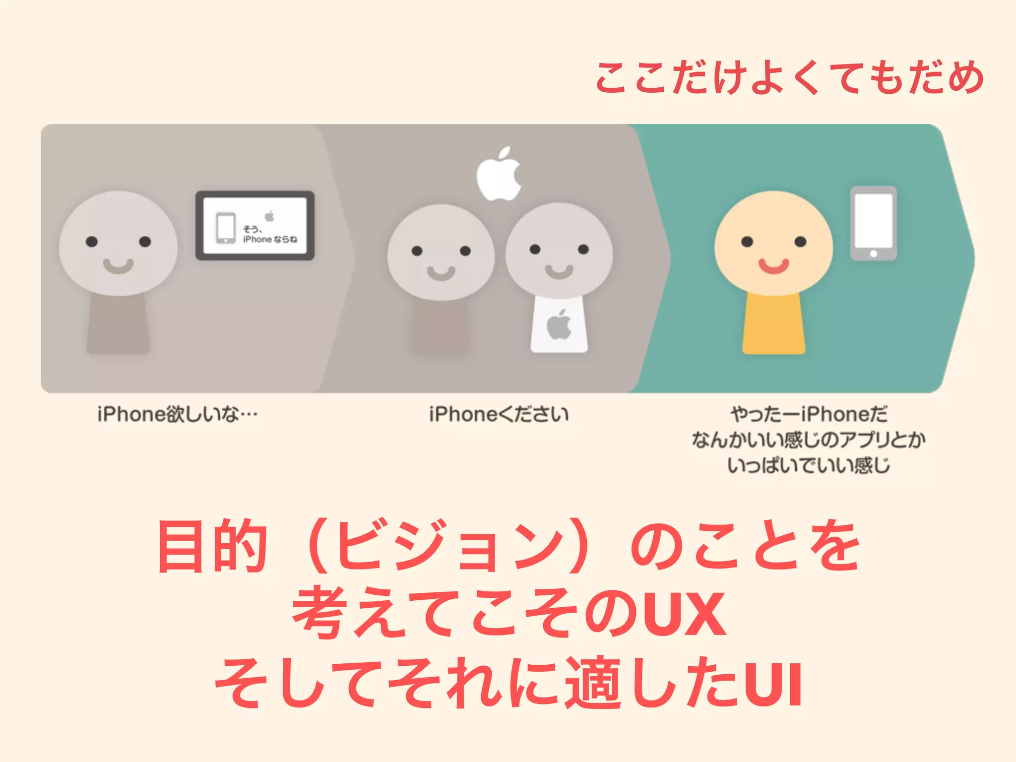 目的（ビジョン）のことを
考えてこそのUX
そしてそれに適したUI
ここだけよくてもだめ
 