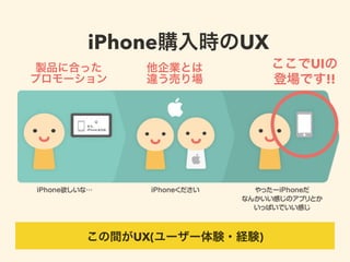 この間がUX(ユーザー体験・経験)
iPhone購入時のUX
ここでUIの
登場です!!
製品に合った
プロモーション
他企業とは
違う売り場
 