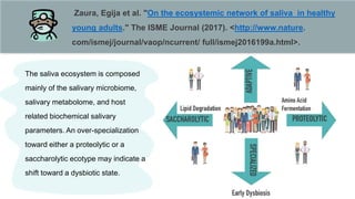 Zaura, Egija et al. "On the ecosystemic network of saliva in healthy
young adults." The ISME Journal (2017). <http://www.n...