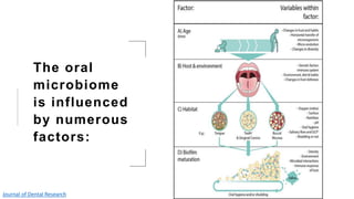 The oral
microbiome
is influenced
by numerous
factors:
Journal of Dental Research
 