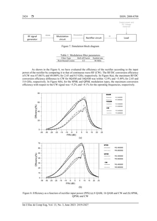 High-efficiency 2.45 and 5.8 GHz dual-band rectifier design with ...