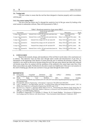 Prototype of LPG gas leakage detector using flame sensor and MQ-2 ...