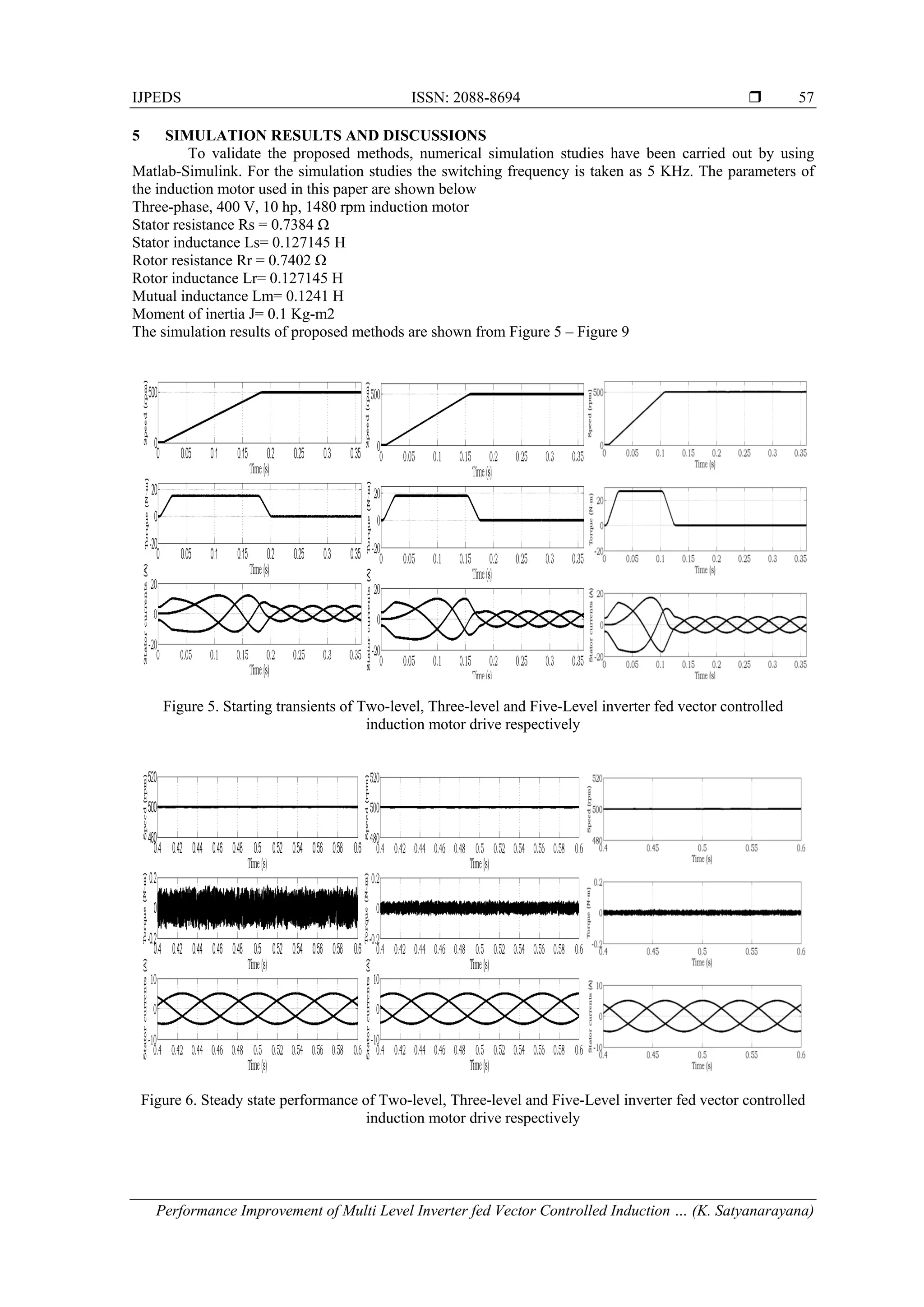 IJPEDS ISSN: 2088-8694 
Performance Improvement of Multi Level Inverter fed Vector Controlled Induction … (K. Satyanarayana)
57
5 SIMULATION RESULTS AND DISCUSSIONS
To validate the proposed methods, numerical simulation studies have been carried out by using
Matlab-Simulink. For the simulation studies the switching frequency is taken as 5 KHz. The parameters of
the induction motor used in this paper are shown below
Three-phase, 400 V, 10 hp, 1480 rpm induction motor
Stator resistance Rs = 0.7384 Ω
Stator inductance Ls= 0.127145 H
Rotor resistance Rr = 0.7402 Ω
Rotor inductance Lr= 0.127145 H
Mutual inductance Lm= 0.1241 H
Moment of inertia J= 0.1 Kg-m2
The simulation results of proposed methods are shown from Figure 5 – Figure 9
Figure 5. Starting transients of Two-level, Three-level and Five-Level inverter fed vector controlled
induction motor drive respectively
Figure 6. Steady state performance of Two-level, Three-level and Five-Level inverter fed vector controlled
induction motor drive respectively
 