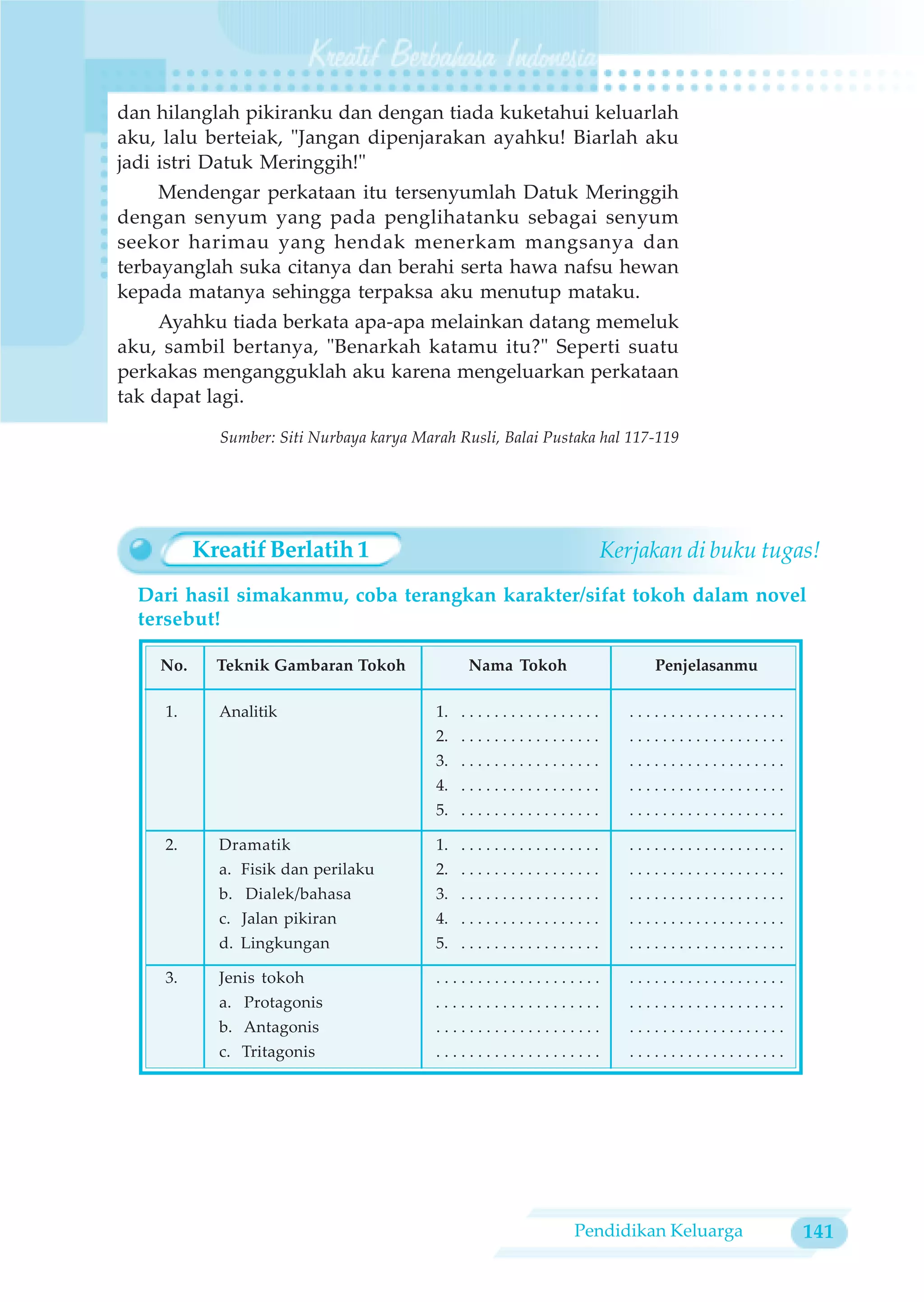 dan hilanglah pikiranku dan dengan tiada kuketahui keluarlah
aku, lalu berteiak, "Jangan dipenjarakan ayahku! Biarlah aku
jadi istri Datuk Meringgih!"
     Mendengar perkataan itu tersenyumlah Datuk Meringgih
dengan senyum yang pada penglihatanku sebagai senyum
seekor harimau yang hendak menerkam mangsanya dan
terbayanglah suka citanya dan berahi serta hawa nafsu hewan
kepada matanya sehingga terpaksa aku menutup mataku.
     Ayahku tiada berkata apa-apa melainkan datang memeluk
aku, sambil bertanya, "Benarkah katamu itu?" Seperti suatu
perkakas mengangguklah aku karena mengeluarkan perkataan
tak dapat lagi.

            Sumber: Siti Nurbaya karya Marah Rusli, Balai Pustaka hal 117-119




          Kreatif Berlatih 1                                                     Kerjakan di buku tugas!
  Dari hasil simakanmu, coba terangkan karakter/sifat tokoh dalam novel
  tersebut!

    No.     Teknik Gambaran Tokoh                Nama Tokoh                            Penjelasanmu

     1.     Analitik                      1. . . . . . . . . . . . . . . . . .      ...................
                                          2. . . . . . . . . . . . . . . . . .      ...................
                                          3. . . . . . . . . . . . . . . . . .      ...................
                                          4. . . . . . . . . . . . . . . . . .      ...................
                                          5. . . . . . . . . . . . . . . . . .      ...................

     2.     Dramatik                      1. . . . . . . . . . . . . . . . . .      ...................
            a. Fisik dan perilaku         2. . . . . . . . . . . . . . . . . .      ...................
            b. Dialek/bahasa              3. . . . . . . . . . . . . . . . . .      ...................
            c. Jalan pikiran              4. . . . . . . . . . . . . . . . . .      ...................
            d. Lingkungan                 5. . . . . . . . . . . . . . . . . .      ...................

     3.     Jenis tokoh                   ....................                      ...................
            a. Protagonis                 ....................                      ...................
            b. Antagonis                  ....................                      ...................
            c. Tritagonis                 ....................                      ...................




                                                                        Pendidikan Keluarga               141
 