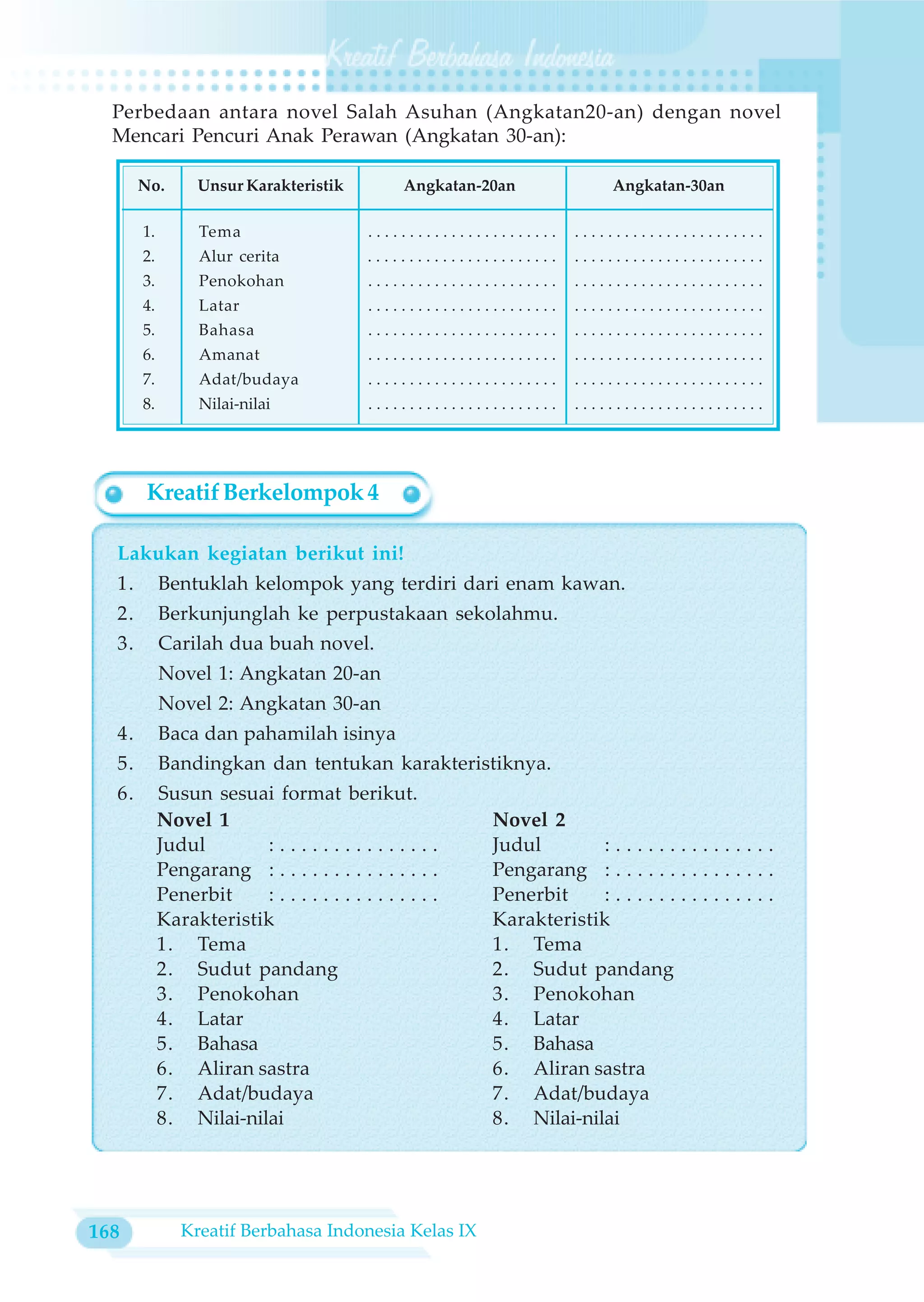 Perbedaan antara novel Salah Asuhan (Angkatan20-an) dengan novel
  Mencari Pencuri Anak Perawan (Angkatan 30-an):

       No.       Unsur Karakteristik            Angkatan-20an              Angkatan-30an

       1.         Tema                    .......................    .......................
       2.         Alur cerita             .......................    .......................
       3.         Penokohan               .......................    .......................
       4.         Latar                   .......................    .......................
       5.         Bahasa                  .......................    .......................
       6.         Amanat                  .......................    .......................
       7.         Adat/budaya             .......................    .......................
       8.         Nilai-nilai             .......................    .......................




        Kreatif Berkelompok 4

  Lakukan kegiatan berikut ini!
  1.        Bentuklah kelompok yang terdiri dari enam kawan.
  2.        Berkunjunglah ke perpustakaan sekolahmu.
  3.        Carilah dua buah novel.
            Novel 1: Angkatan 20-an
            Novel 2: Angkatan 30-an
  4.        Baca dan pahamilah isinya
  5.        Bandingkan dan tentukan karakteristiknya.
  6.        Susun sesuai format berikut.
            Novel 1                                       Novel 2
            Judul        :...............                 Judul        :...............
            Pengarang : . . . . . . . . . . . . . . .     Pengarang : . . . . . . . . . . . . . . .
            Penerbit     :...............                 Penerbit     :...............
            Karakteristik                                 Karakteristik
            1. Tema                                       1. Tema
            2. Sudut pandang                              2. Sudut pandang
            3. Penokohan                                  3. Penokohan
            4. Latar                                      4. Latar
            5. Bahasa                                     5. Bahasa
            6. Aliran sastra                              6. Aliran sastra
            7. Adat/budaya                                7. Adat/budaya
            8. Nilai-nilai                                8. Nilai-nilai




168            Kreatif Berbahasa Indonesia Kelas IX
 
