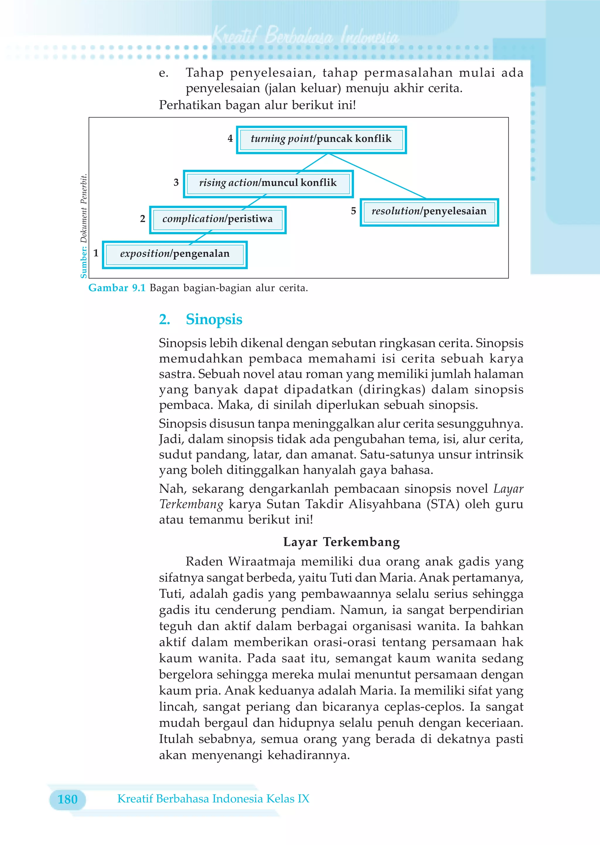 e.  Tahap penyelesaian, tahap permasalahan mulai ada
                                                   penyelesaian (jalan keluar) menuju akhir cerita.
                                               Perhatikan bagan alur berikut ini!

                                                              4    turning point/puncak konflik
      Sumber: Dokument Penerbit.




                                                    3    rising action/muncul konflik

                                                                                        5   resolution/penyelesaian
                                           2   complication/peristiwa


                                   1   exposition/pengenalan


                              Gambar 9.1 Bagan bagian-bagian alur cerita.


                                               2.       Sinopsis
                                               Sinopsis lebih dikenal dengan sebutan ringkasan cerita. Sinopsis
                                               memudahkan pembaca memahami isi cerita sebuah karya
                                               sastra. Sebuah novel atau roman yang memiliki jumlah halaman
                                               yang banyak dapat dipadatkan (diringkas) dalam sinopsis
                                               pembaca. Maka, di sinilah diperlukan sebuah sinopsis.
                                               Sinopsis disusun tanpa meninggalkan alur cerita sesungguhnya.
                                               Jadi, dalam sinopsis tidak ada pengubahan tema, isi, alur cerita,
                                               sudut pandang, latar, dan amanat. Satu-satunya unsur intrinsik
                                               yang boleh ditinggalkan hanyalah gaya bahasa.
                                               Nah, sekarang dengarkanlah pembacaan sinopsis novel Layar
                                               Terkembang karya Sutan Takdir Alisyahbana (STA) oleh guru
                                               atau temanmu berikut ini!
                                                                          Layar Terkembang
                                                    Raden Wiraatmaja memiliki dua orang anak gadis yang
                                               sifatnya sangat berbeda, yaitu Tuti dan Maria. Anak pertamanya,
                                               Tuti, adalah gadis yang pembawaannya selalu serius sehingga
                                               gadis itu cenderung pendiam. Namun, ia sangat berpendirian
                                               teguh dan aktif dalam berbagai organisasi wanita. Ia bahkan
                                               aktif dalam memberikan orasi-orasi tentang persamaan hak
                                               kaum wanita. Pada saat itu, semangat kaum wanita sedang
                                               bergelora sehingga mereka mulai menuntut persamaan dengan
                                               kaum pria. Anak keduanya adalah Maria. Ia memiliki sifat yang
                                               lincah, sangat periang dan bicaranya ceplas-ceplos. Ia sangat
                                               mudah bergaul dan hidupnya selalu penuh dengan keceriaan.
                                               Itulah sebabnya, semua orang yang berada di dekatnya pasti
                                               akan menyenangi kehadirannya.


180                                    Kreatif Berbahasa Indonesia Kelas IX
 