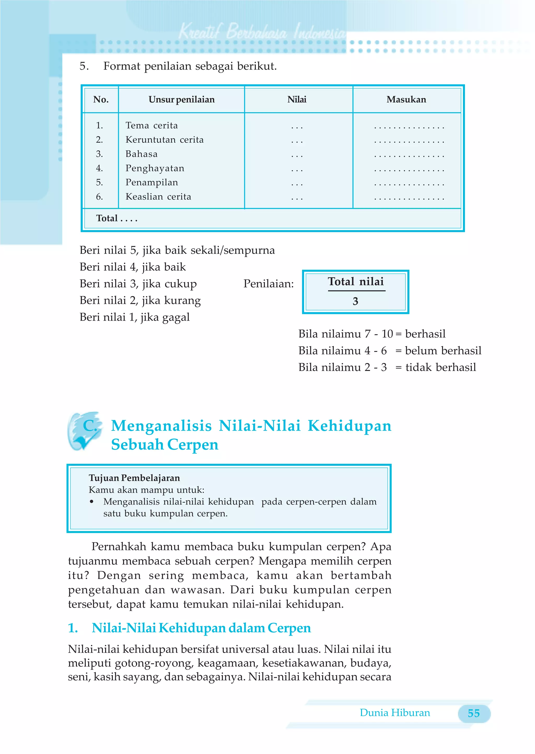 5.        Format penilaian sebagai berikut.

       No.             Unsur penilaian          Nilai                 Masukan

       1.       Tema cerita                     ...               ...............
       2.       Keruntutan cerita               ...               ...............
       3.       Bahasa                          ...               ...............
       4.       Penghayatan                     ...               ...............
       5.       Penampilan                      ...               ...............
       6.       Keaslian cerita                 ...               ...............

       Total . . . .


  Beri nilai 5, jika baik sekali/sempurna
  Beri nilai 4, jika baik
  Beri nilai 3, jika cukup          Penilaian:          Total nilai
  Beri nilai 2, jika kurang                                 3
  Beri nilai 1, jika gagal
                                                  Bila nilaimu 7 - 10 = berhasil
                                                  Bila nilaimu 4 - 6 = belum berhasil
                                                  Bila nilaimu 2 - 3 = tidak berhasil




   C. Menganalisis Nilai-Nilai Kehidupan
      Sebuah Cerpen

    Tujuan Pembelajaran
    Kamu akan mampu untuk:
    • Menganalisis nilai-nilai kehidupan pada cerpen-cerpen dalam
       satu buku kumpulan cerpen.


     Pernahkah kamu membaca buku kumpulan cerpen? Apa
tujuanmu membaca sebuah cerpen? Mengapa memilih cerpen
itu? Dengan sering membaca, kamu akan bertambah
pengetahuan dan wawasan. Dari buku kumpulan cerpen
tersebut, dapat kamu temukan nilai-nilai kehidupan.

1. Nilai-Nilai Kehidupan dalam Cerpen
Nilai-nilai kehidupan bersifat universal atau luas. Nilai nilai itu
meliputi gotong-royong, keagamaan, kesetiakawanan, budaya,
seni, kasih sayang, dan sebagainya. Nilai-nilai kehidupan secara


                                                                Dunia Hiburan       55
 