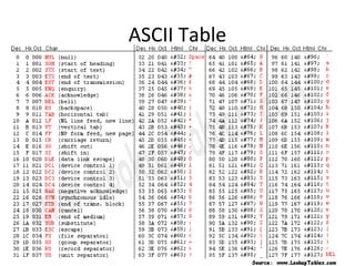 ASCII Table

 
