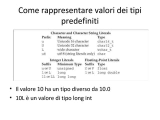 Come rappresentare valori dei tipi
predefiniti

• Il valore 10 ha un tipo diverso da 10.0
• 10L è un valore di tipo long int

 