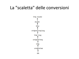 La "scaletta" delle conversioni

 