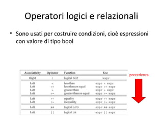 Operatori logici e relazionali
• Sono usati per costruire condizioni, cioè espressioni
con valore di tipo bool

precedenza

 