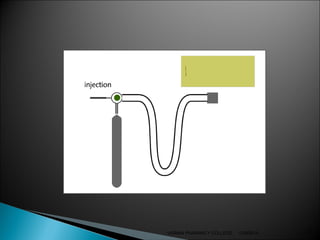 VIGNAN PHARMACY COLLEGE 13/9/2014 10 
 