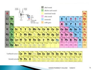 VIGNAN PHARMACY COLLEGE 13/9/2014 15 
 