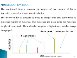 MOLECULAR ION PEAK: 
The ion formed from a molecule by removal of one electron of lowest 
ionization potential is known as molecular ion. 
The molecular ion is detected as mass to charge ratio that corresponds to 
molecular weight of molecule. The molecular ion peak gives the molecular 
weight of compound . The molecular ion peak is highest mass number except 
isotope peak. Base peak Molecular ion peak 
Fragment ions 
VIGNAN PHARMACY COLLEGE 13/9/2014 21 
 