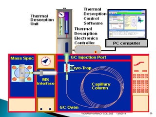 VIGNAN PHARMACY COLLEGE 13/9/2014 26 
 