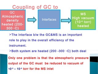 Coupling of GC to 
GCM S: 
Atmospheric 
density 
heated (200- 
300 ∘C) 
Interfaces 
MS 
High vacuum 
(10-6 torr) 
heated 
The interface b/w the GC&MS is an important 
role to play in the overall efficiency of the 
instrument. 
Both system are heated (200 -300 ∘C) both deal 
Ownitlhy coonme pporuonbdlesm in i st hteh avta tphoer asttamtoes. pheric pressure 
output of the GC must be reduced to vacuum of 
10-5 – 10-6 torr for the MS inlet 
 