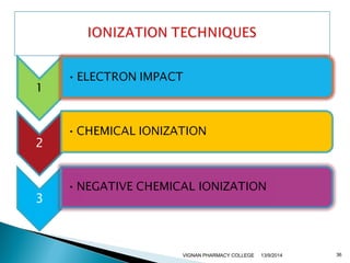 VIGNAN PHARMACY COLLEGE 13/9/2014 36 
 