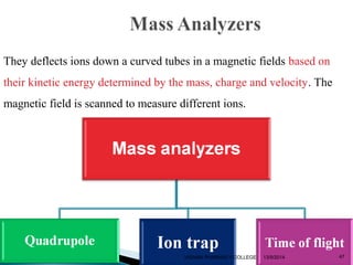 47 
They deflects ions down a curved tubes in a magnetic fields based on 
their kinetic energy determined by the mass, charge and velocity. The 
magnetic field is scanned to measure different ions. 
VIGNAN PHARMACY COLLEGE 13/9/2014 
 