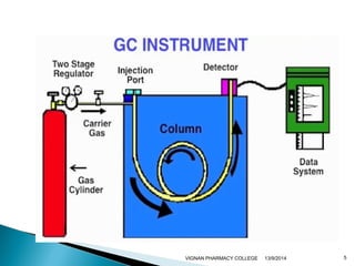 VIGNAN PHARMACY COLLEGE 13/9/2014 5 
 