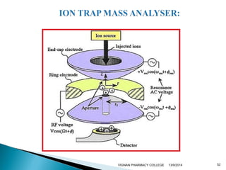 VIGNAN PHARMACY COLLEGE 13/9/2014 52 
 