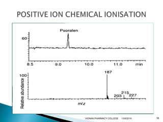 VIGNAN PHARMACY COLLEGE 13/9/2014 58 
 