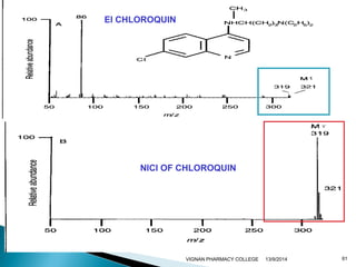 VIGNAN PHARMACY COLLEGE 13/9/2014 61 
EI CHLOROQUIN 
NICI OF CHLOROQUIN 
 