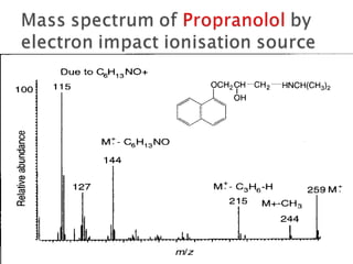 VIGNAN PHARMACY COLLEGE 13/9/2014 65 
 