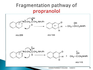 VIGNAN PHARMACY COLLEGE 13/9/2014 66 
 