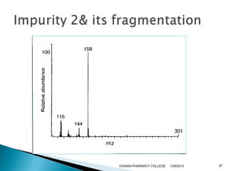 VIGNAN PHARMACY COLLEGE 13/9/2014 67 
 